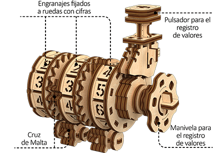 El mecanismo del contador de madera STEM