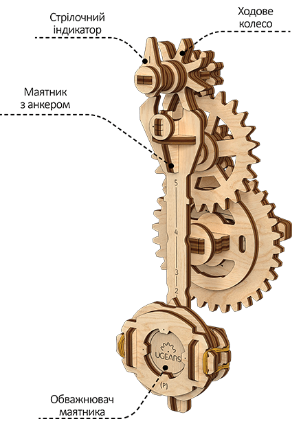 Механізм STEM дерев'яного пазла «Маятник»
